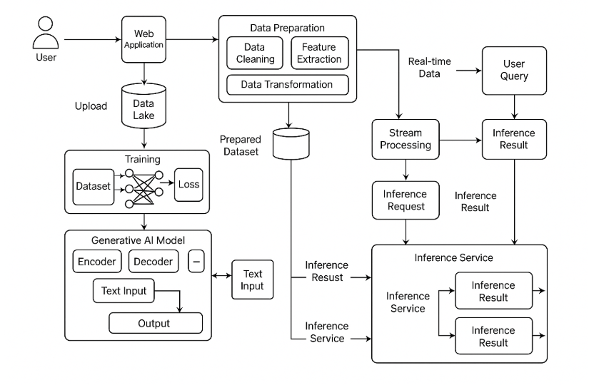 Image for Portable Context and Identity Emerge as Core Battleground in Agentic AI Evolution