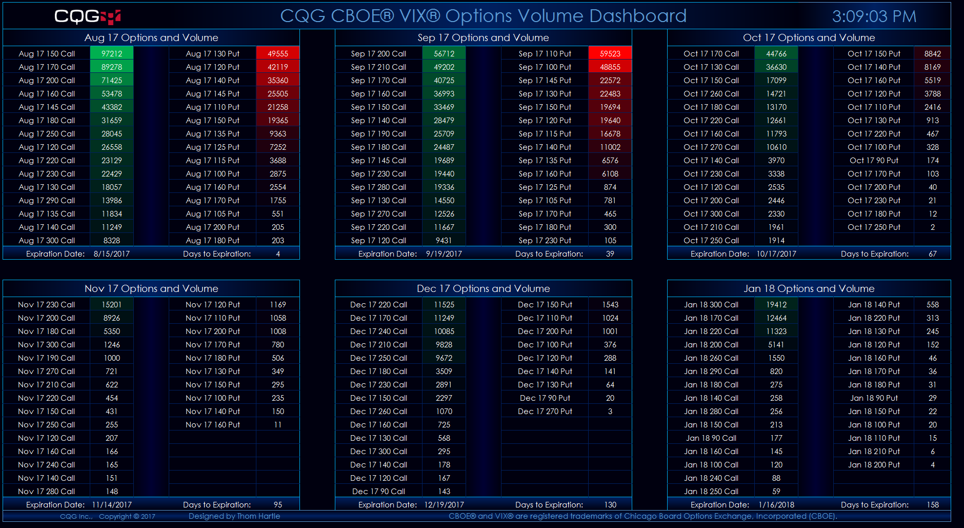 Image for VIX Surges Over 6%, Signaling Post-Fed Correction Fears as US Stocks Outpace Bitcoin