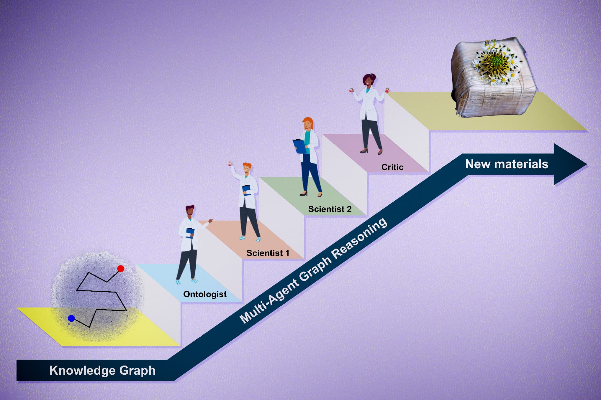 Image for MIT Researchers Develop AI Agents Predicting Human Behavior with Over 50% Higher Accuracy