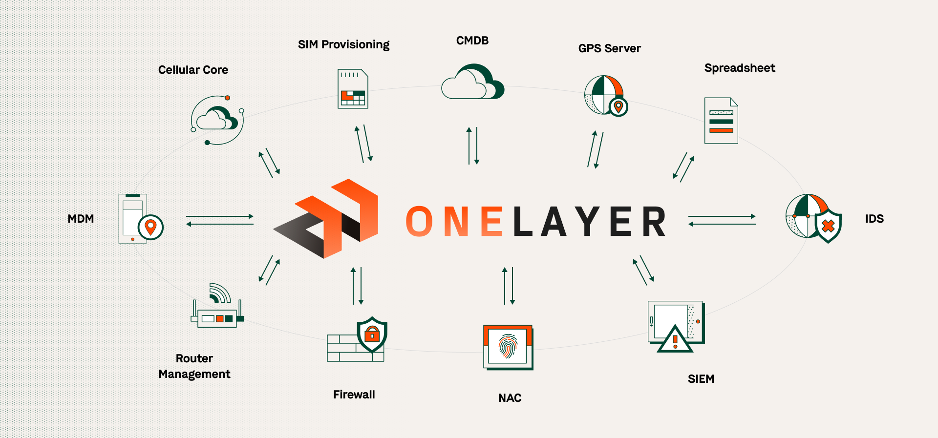Image for OneLayer: 10 Key Things You Must Know