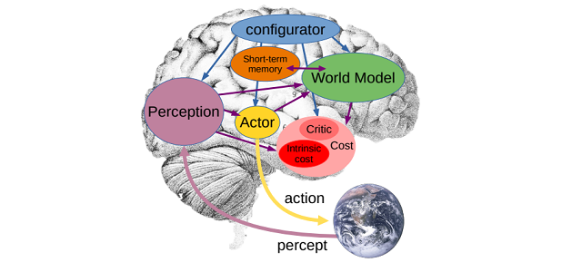 Image for Meta AI Chief Yann LeCun: Scaling Alone Insufficient for Human-Level AI, Fundamental Breakthroughs Needed