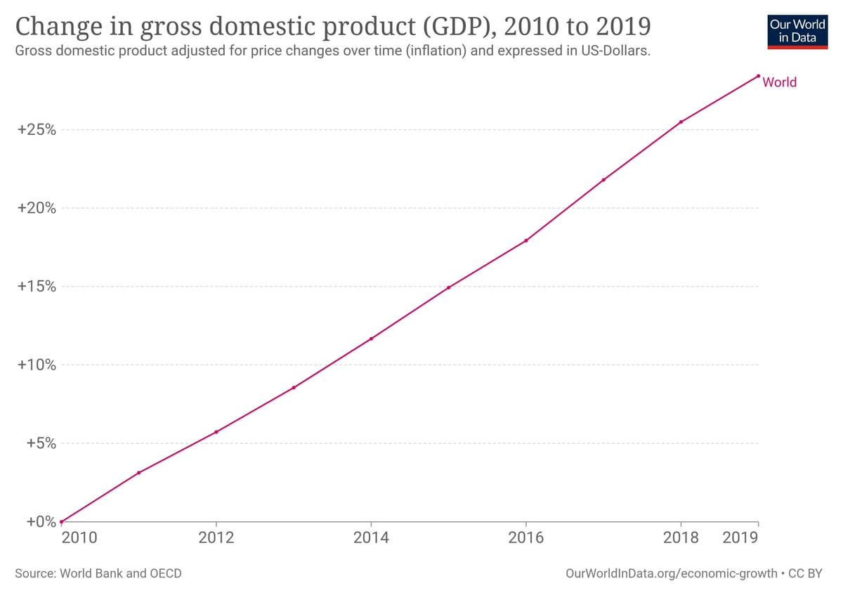 Image for Investment and Exports Drive GDP Growth, but Long-Term Profitability Remains Key