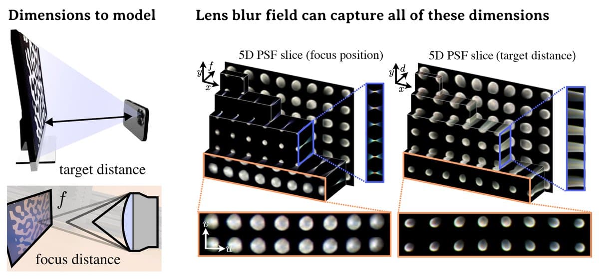 Image for Researchers Unveil Unique Optical Signatures in Lenses, Enabling Device Fingerprinting in Five Minutes