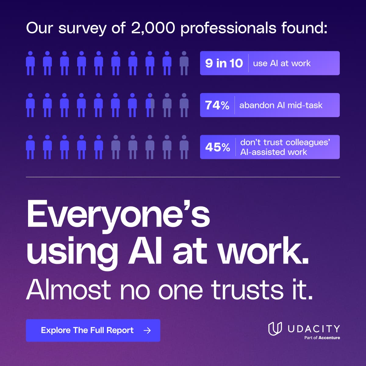 Image for 75% of Workers Abandon AI Tools Mid-Task Despite 90% Adoption, Udacity Report Finds