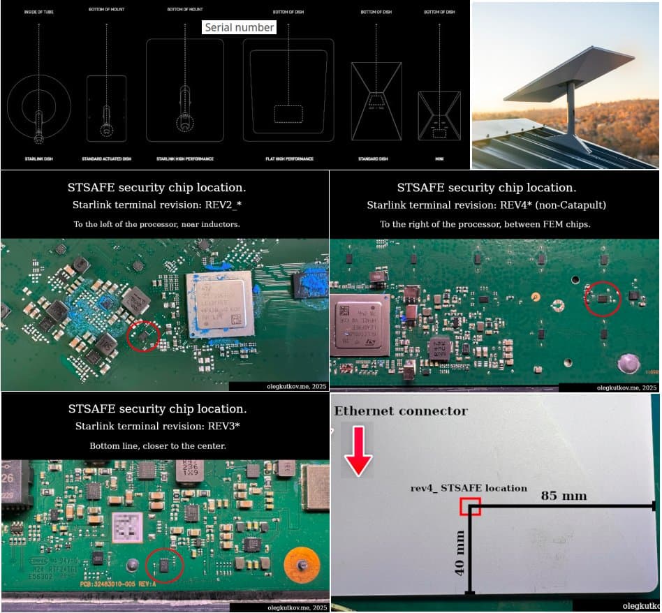 Image for Starlink's Subsidized Hardware Model Challenged by Secure Chip Cloning Claim