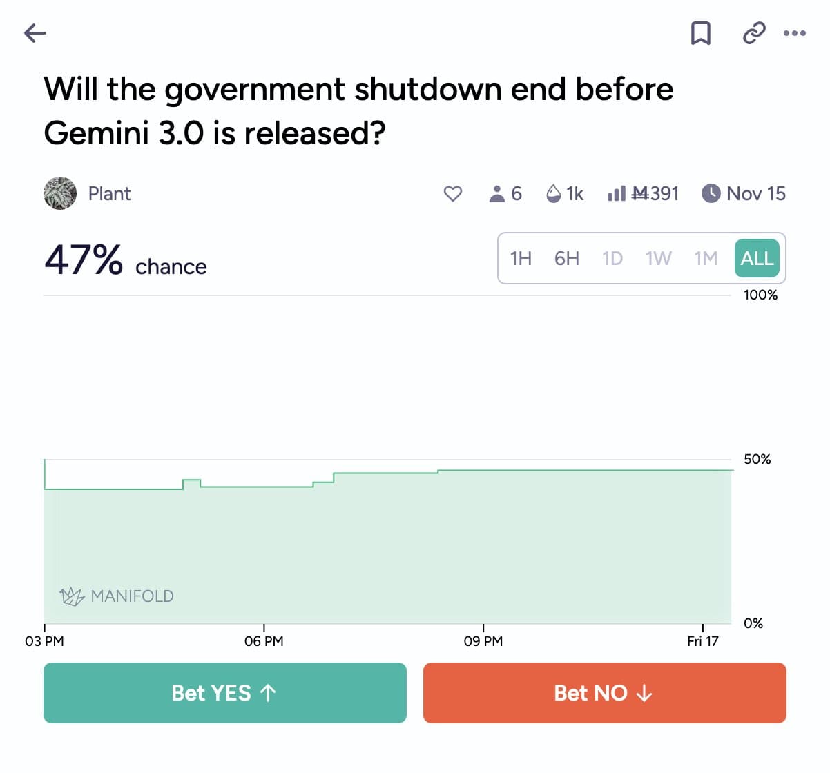 Image for $30 Million in 'Whale' Bets on Polymarket Spark Debate Over Political Prediction Market Integrity
