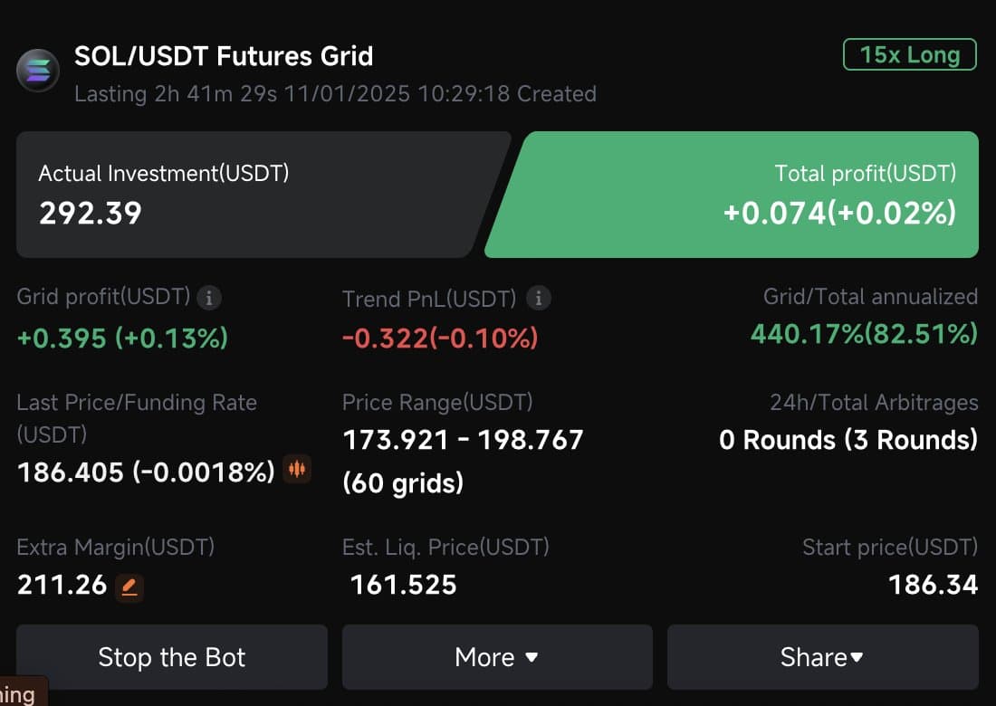Image for Crypto Trading Bots Show Mixed Results Over 24 Hours, Neutral Strategy Outperforms Directional Long