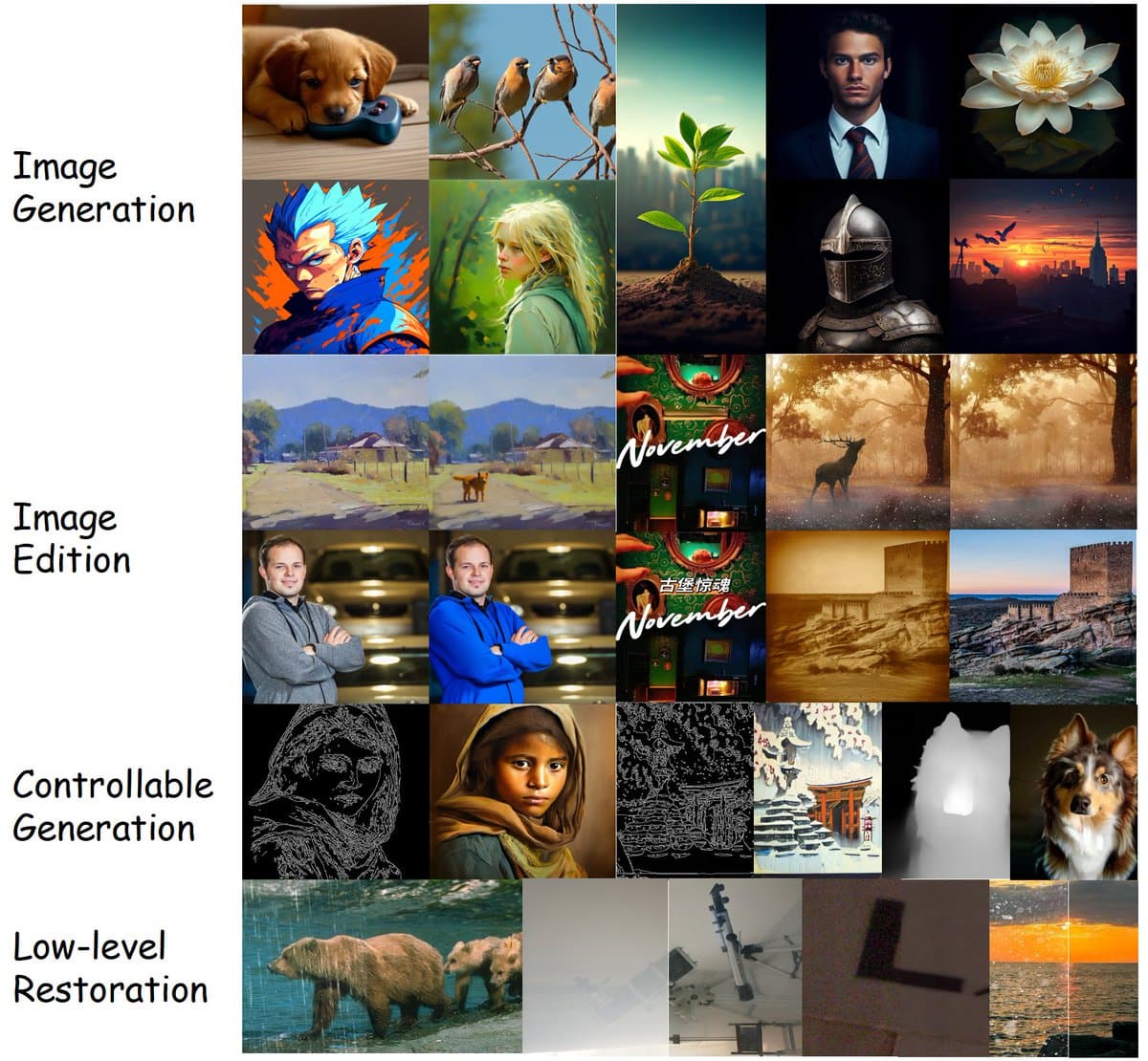 Image for Uni-MoE-2.0-Omni Achieves 7% Lead in Omnimodal Understanding with 16x Fewer Training Tokens