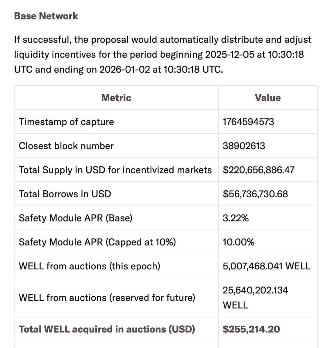 Image for Moonwell Token Becomes Deflationary Following MIP-X37 Passage