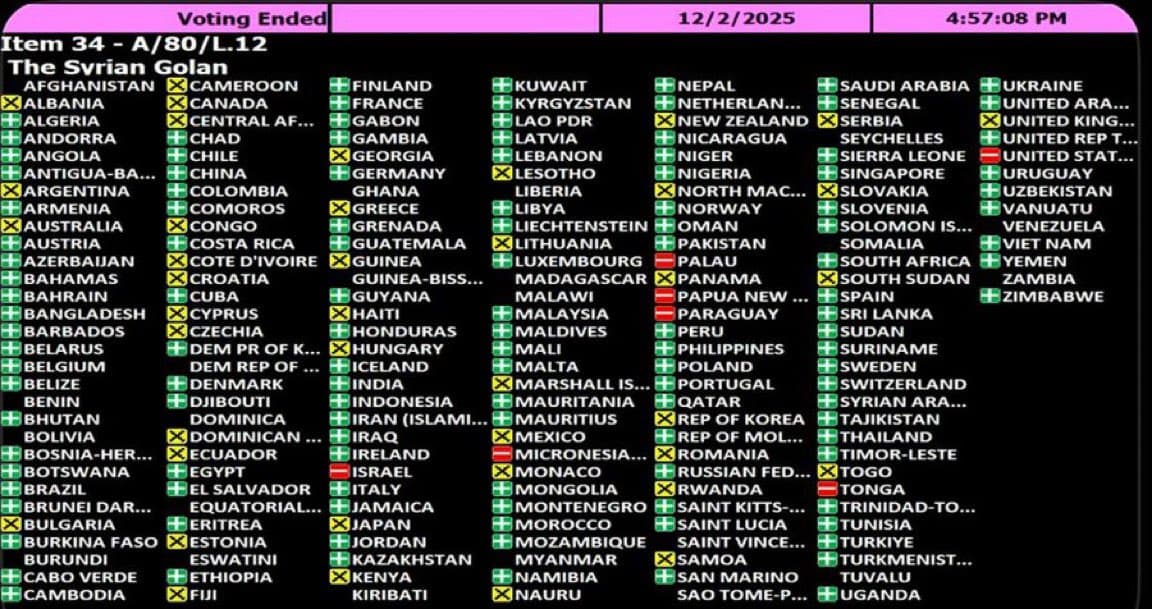 Image for UN General Assembly Resolution on Golan Heights Draws Strong US-Israel Opposition