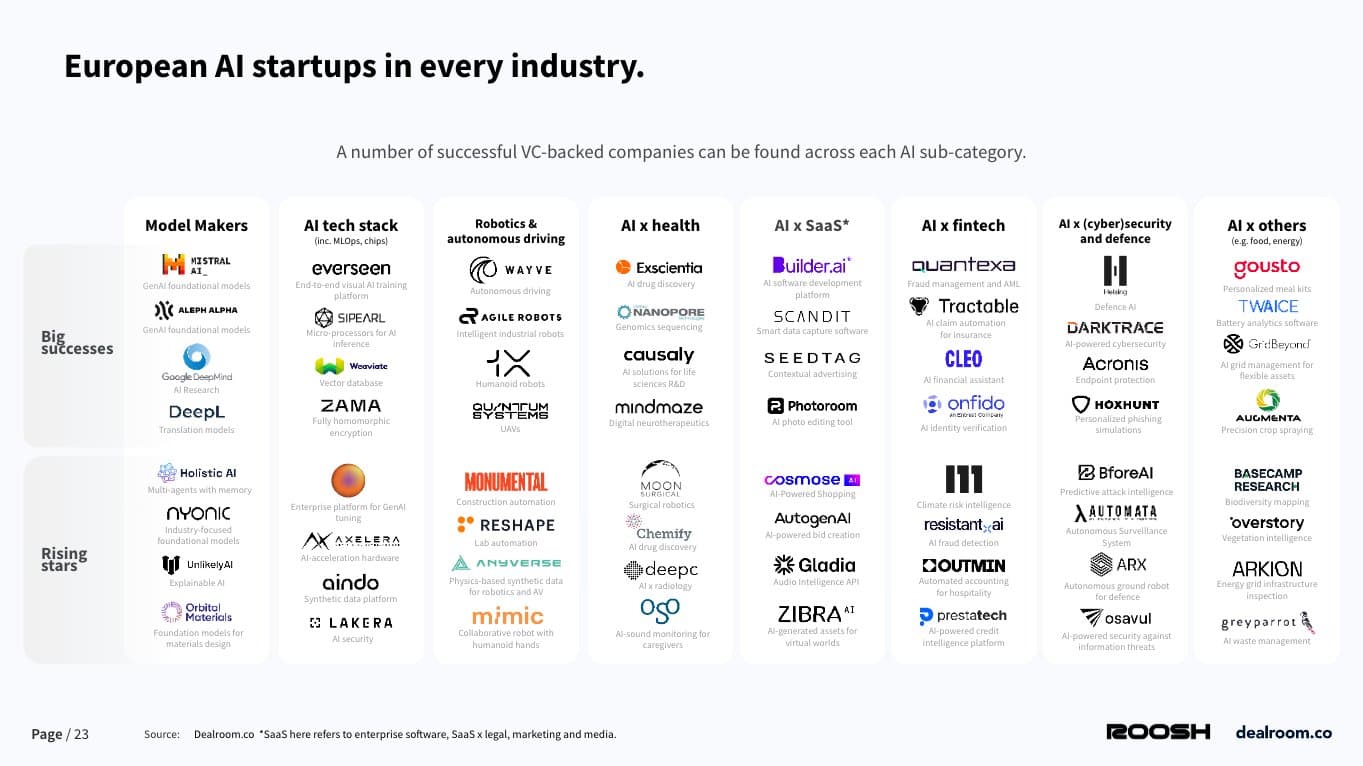 Image for Every Inc. Secures $2 Million Investment to Advance AI-Centric Media Model