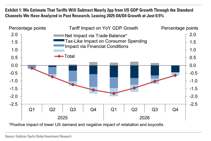 Image for Tariffs Primarily Burden Domestic Consumers, Dampen Growth, and Weaken Currency, Economist Warns