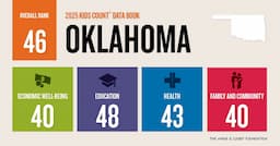Oklahoma's Education System Ranks 50th Nationally Amidst Policy Debates