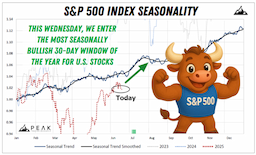 S&P 500 Achieves Record Highs with 11% Second-Quarter Surge as July Trading Commences