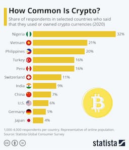 $135 Billion Bitcoin ETF Inflows Highlight Wall Street's Institutional Focus Amid Surging Global South Crypto Utility