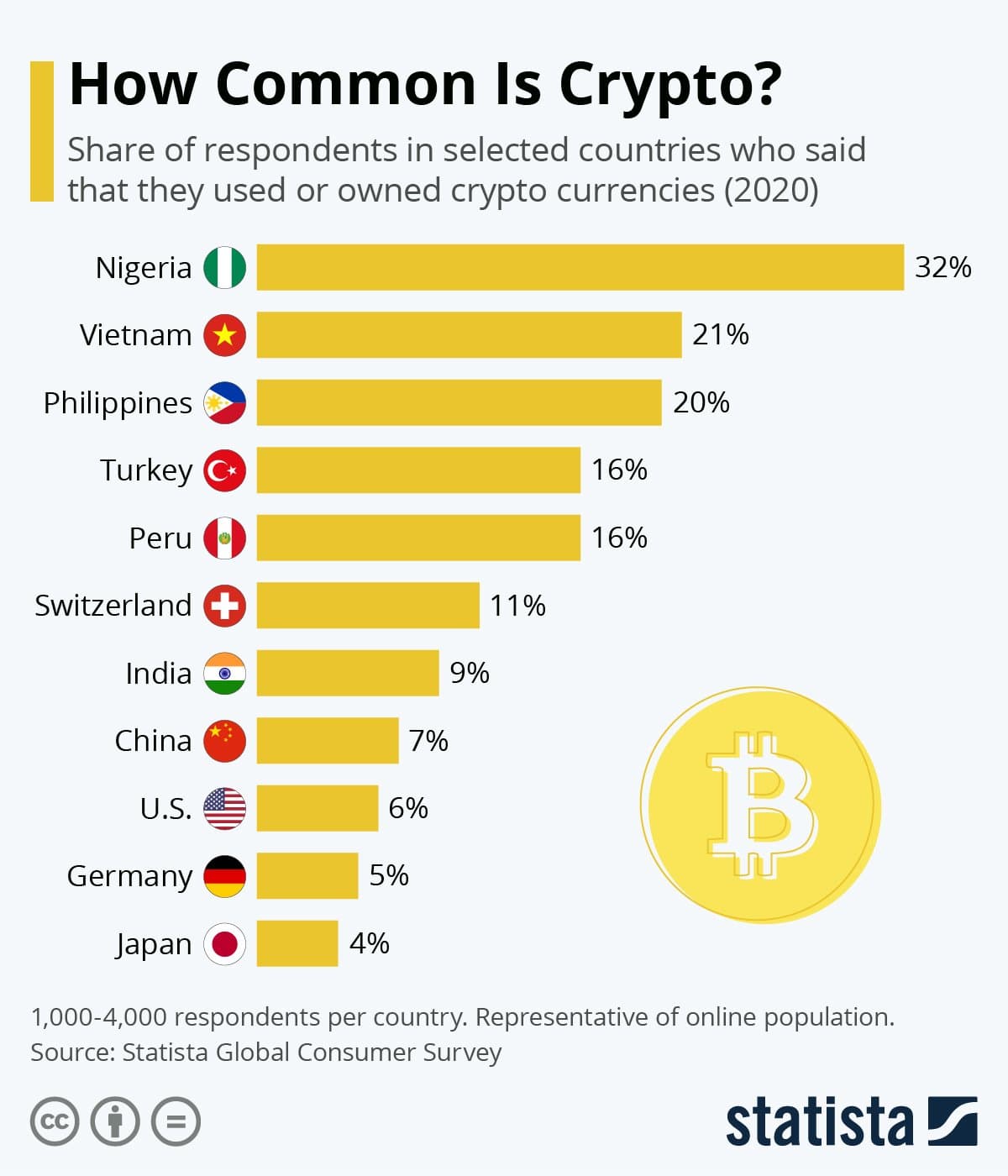 Image for $135 Billion Bitcoin ETF Inflows Highlight Wall Street's Institutional Focus Amid Surging Global South Crypto Utility