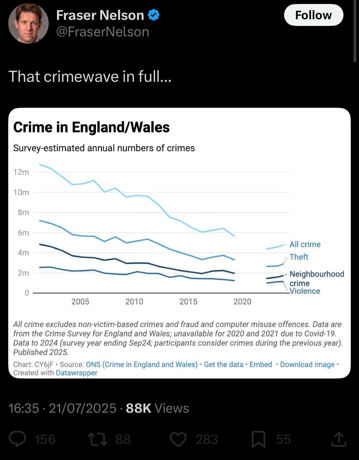 Image for Debate Intensifies Over Public Reporting of Ethnicity in UK Crime Data