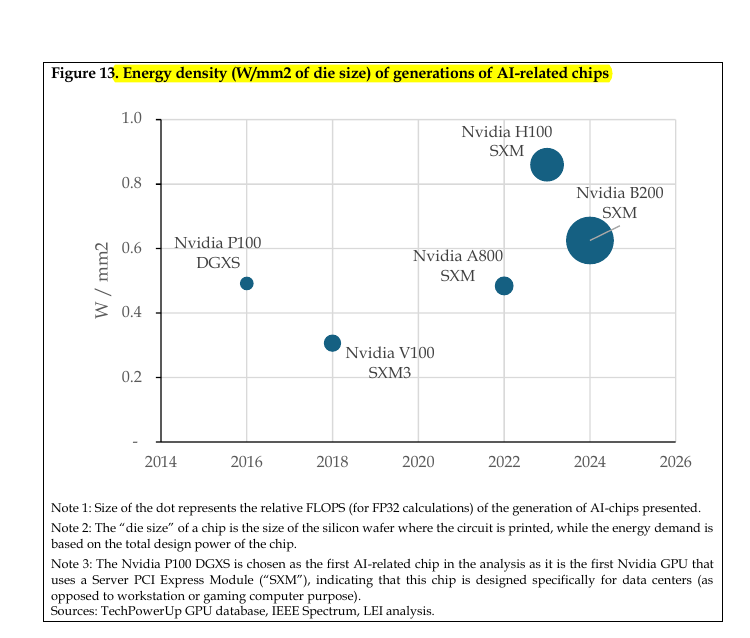 Image for New Research Reveals LLM Query Energy Significantly Lower Than Widely Believed, Up to 20x Efficiency Gains Possible