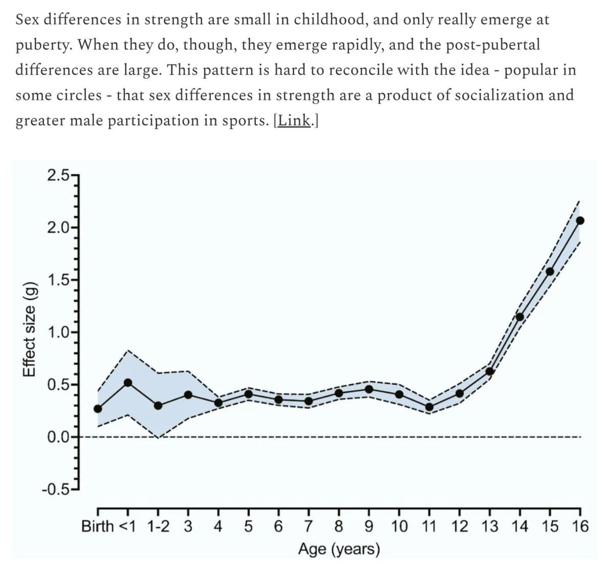 Image for Puberty Triggers 50% Surge in Male Upper-Limb Strength, Widening Early Childhood Gap