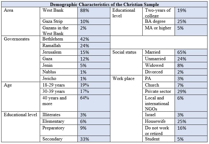 Image for Bethlehem's Christian Population Drops to 10%, Sparking Debate Over Causes