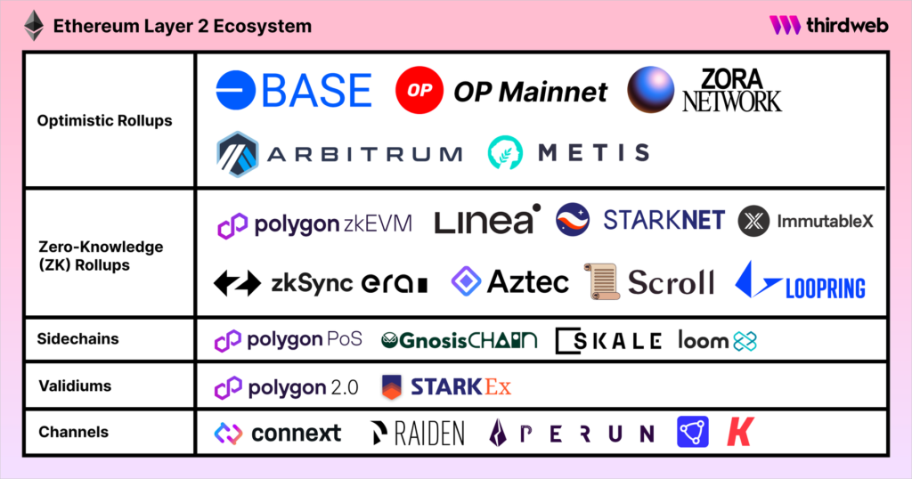 Image for Base Seeks Ecosystem Lead Following Onchain Success with Shopify and JPMorgan