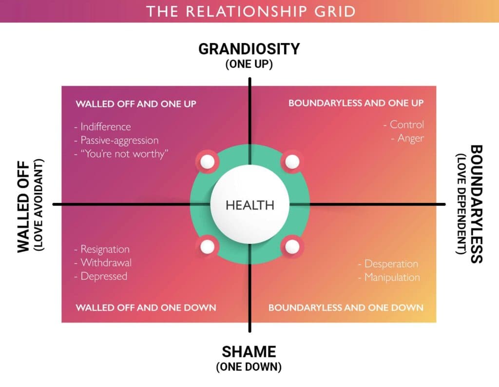 Image for Therapist Terry Real Outlines Five Core 'Losing Strategies' for Relationship Health