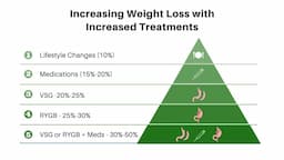 Medical Consensus Reaffirms Lifestyle Changes as Core to GLP-1 Therapy Success