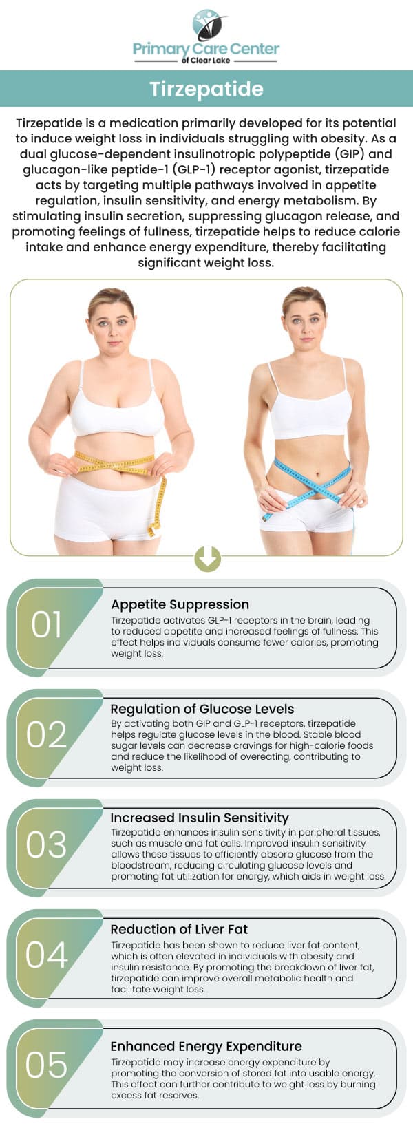 Image for Tirzepatide Demonstrates Consistent 20%+ Weight Loss Across All Female Reproductive Stages