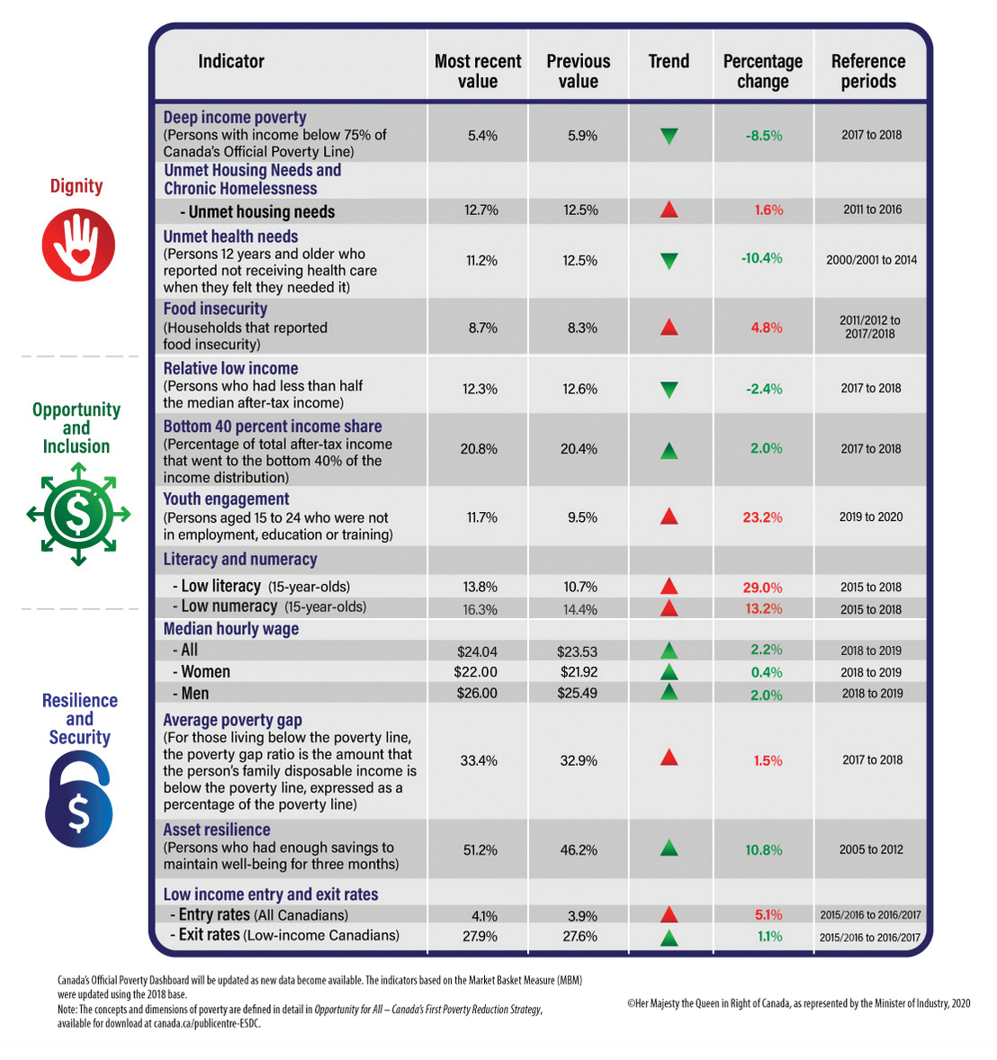 Image for Increased Housing Supply Advocated as Key to Combat Systemic Economic Disparities