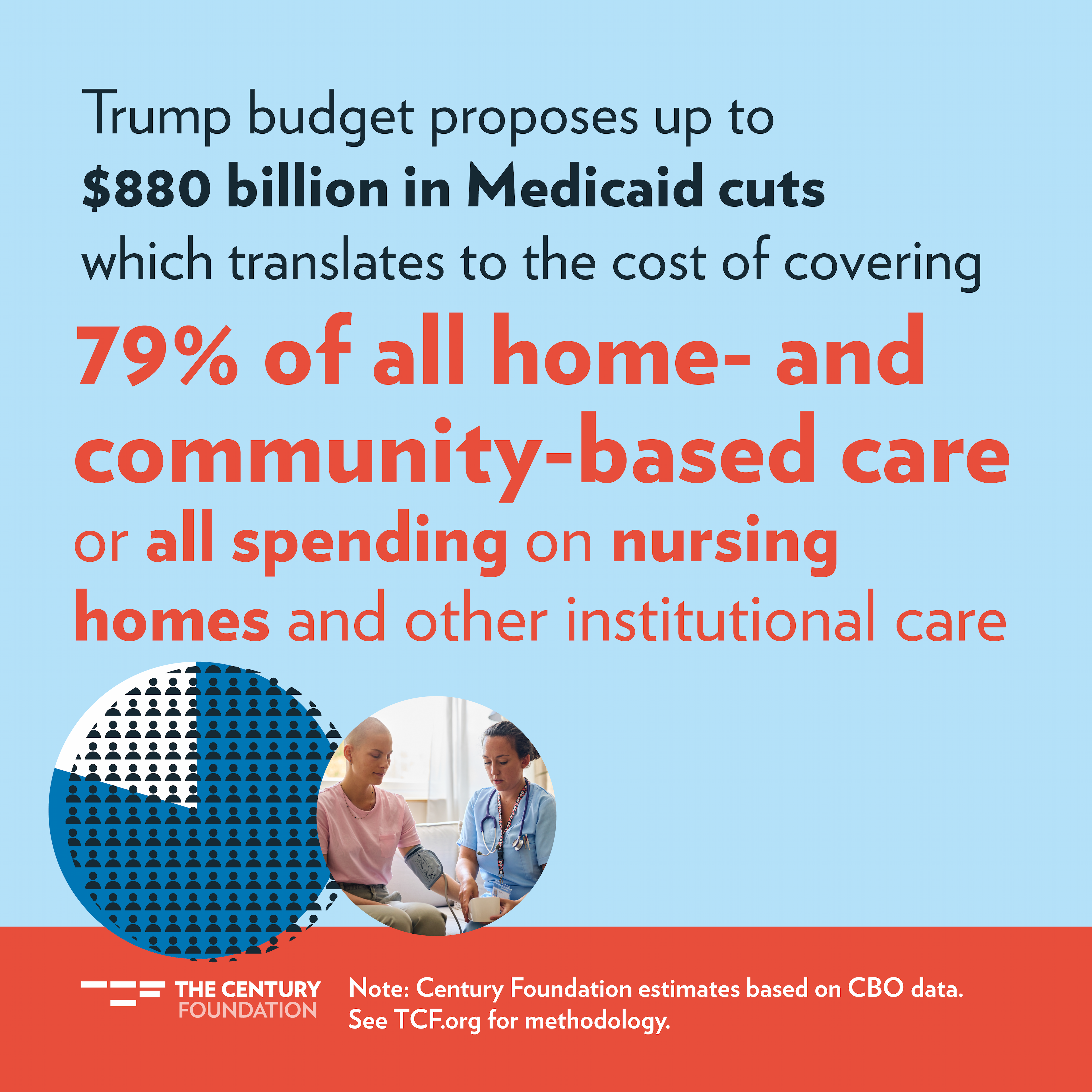 Image for "One Big Beautiful Bill" Projected to Uninsure Nearly 12 Million Americans