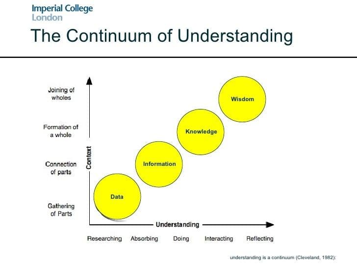 Image for Continuum