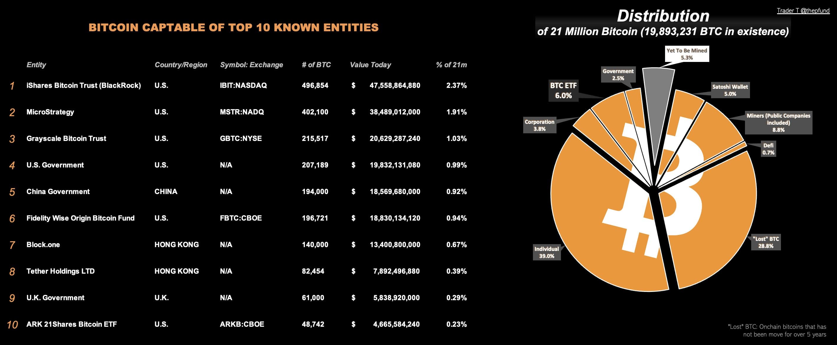 Image for Bitcoin Realized Cap Surges $8 Billion to $1.1 Trillion Amid Robust On-Chain Demand, Despite Lagging ETF and Corporate Inflows
