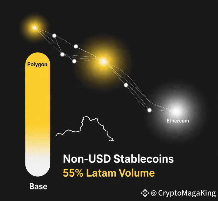 Image for Polygon Captures 70% of Non-USD Stablecoin Activity Amidst Surging On-Chain Payments