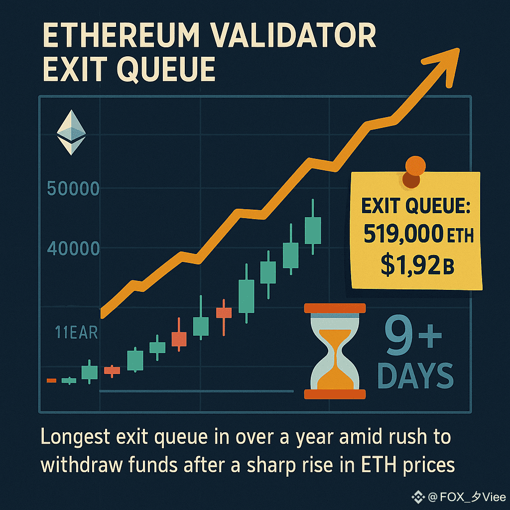 Image for Ethereum Staking Exit Queue Surges to Over 910,000 ETH Amid Strategic Rebalancing