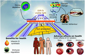 Image for Rising Trend of Unprotected UV Exposure Sparks Health Concerns