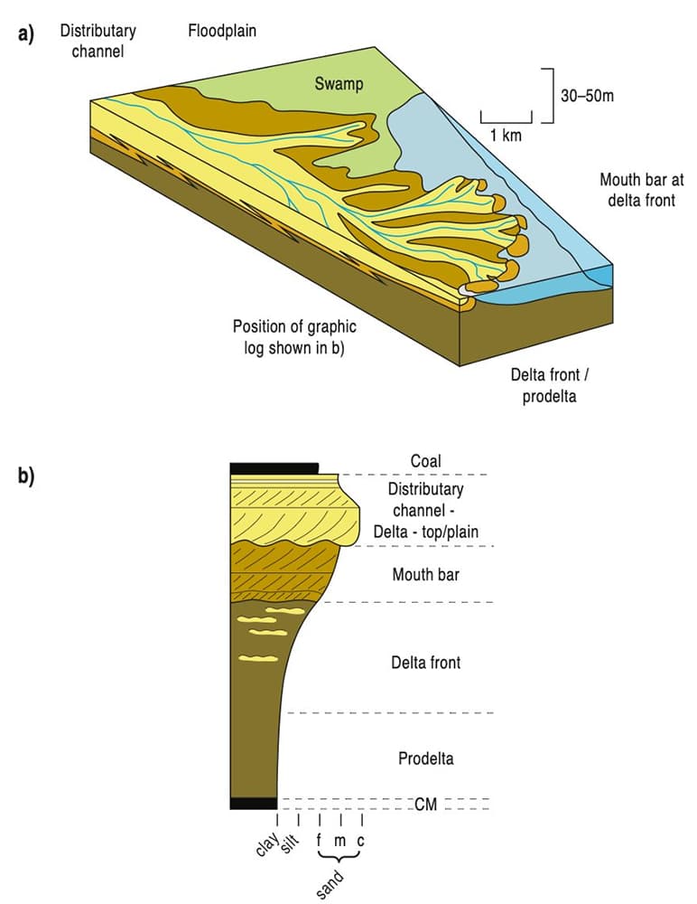 Image for Tectonics and Climate Identified as Primary Drivers of Carboniferous Coal Accumulation Peak