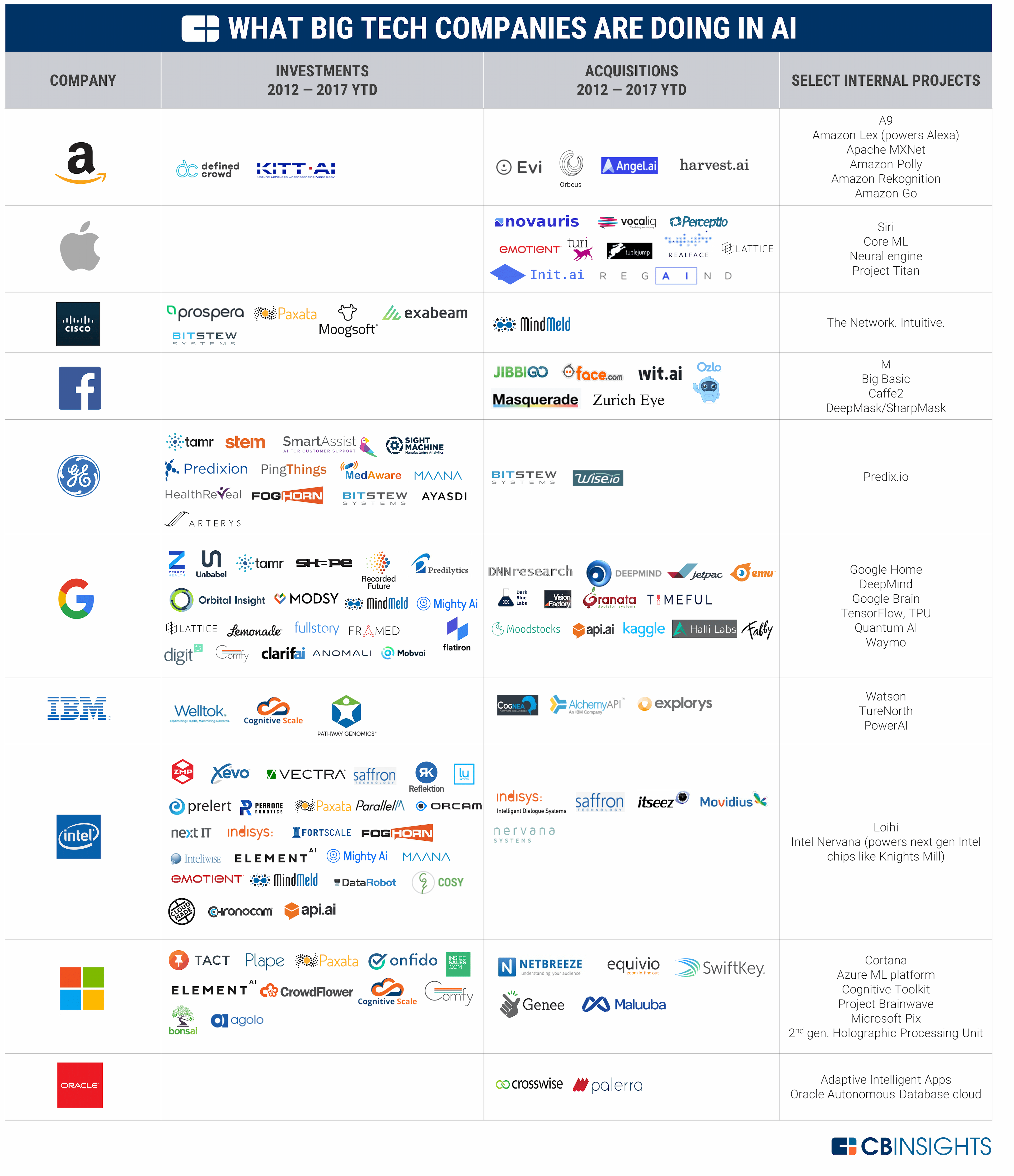 Image for Unattributed Tweet Prompts Discussion on AI Talent Transparency
