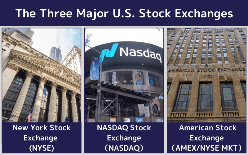 Image for U.S. Capital Markets Maintain Global Dominance with 48.6% Share of World Equities