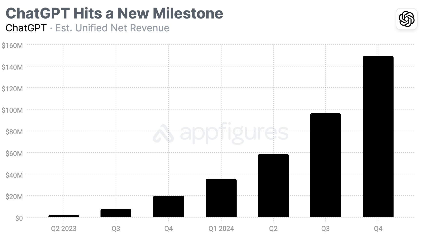 Image for ChatGPT Nears 700 Million Weekly Users, Outpacing Rivals Amid Shifting AI Landscape
