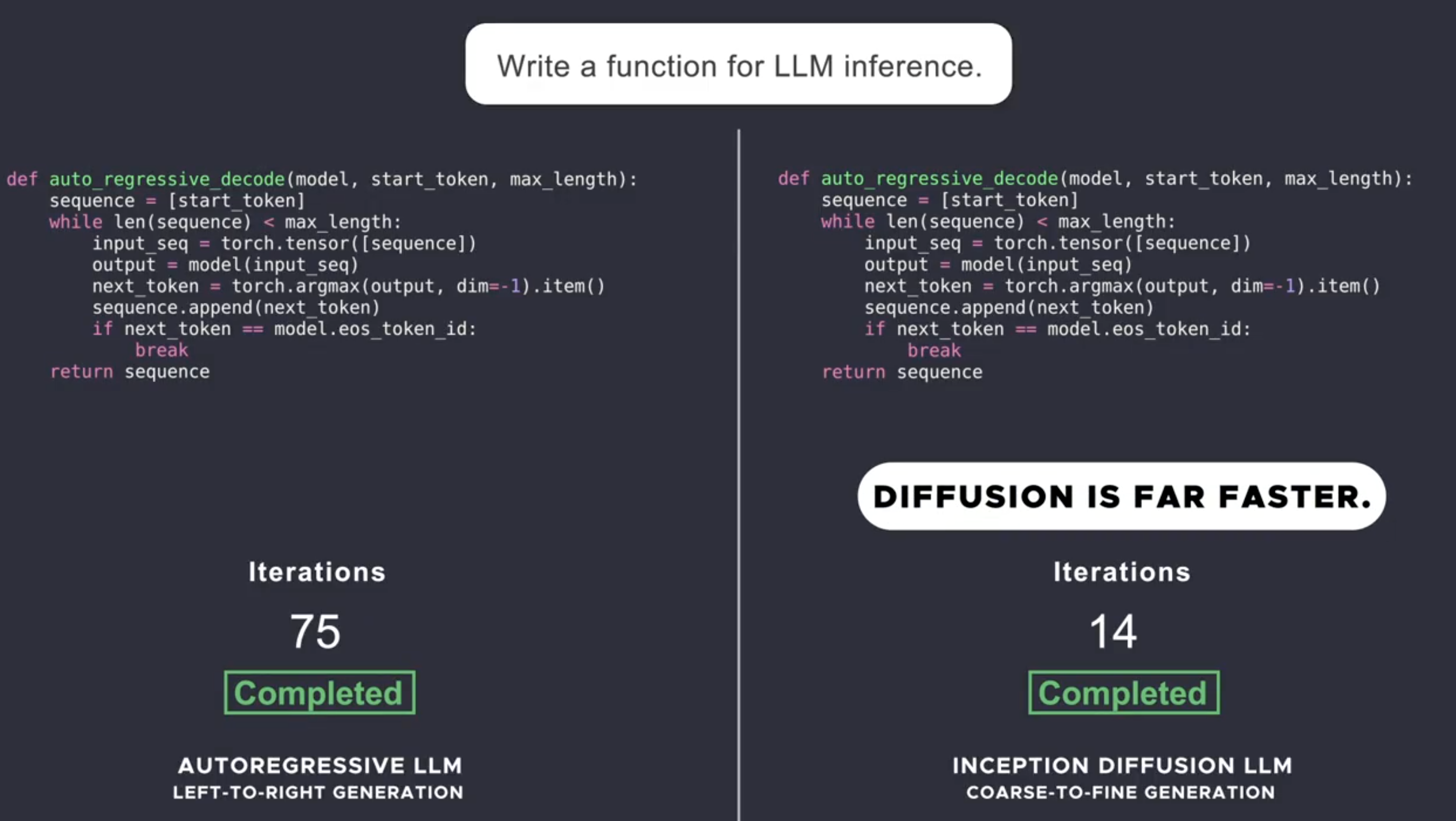 Image for Inception Labs' New Diffusion LLM API Delivers Over 1,100 Tokens/Sec for Code Editing