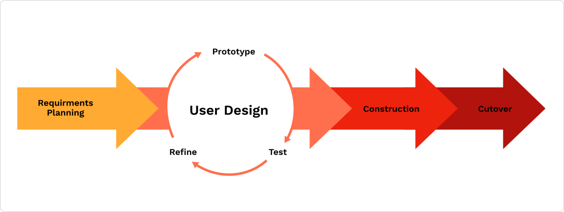 Image for Refine: 10 Key Things You Must Know