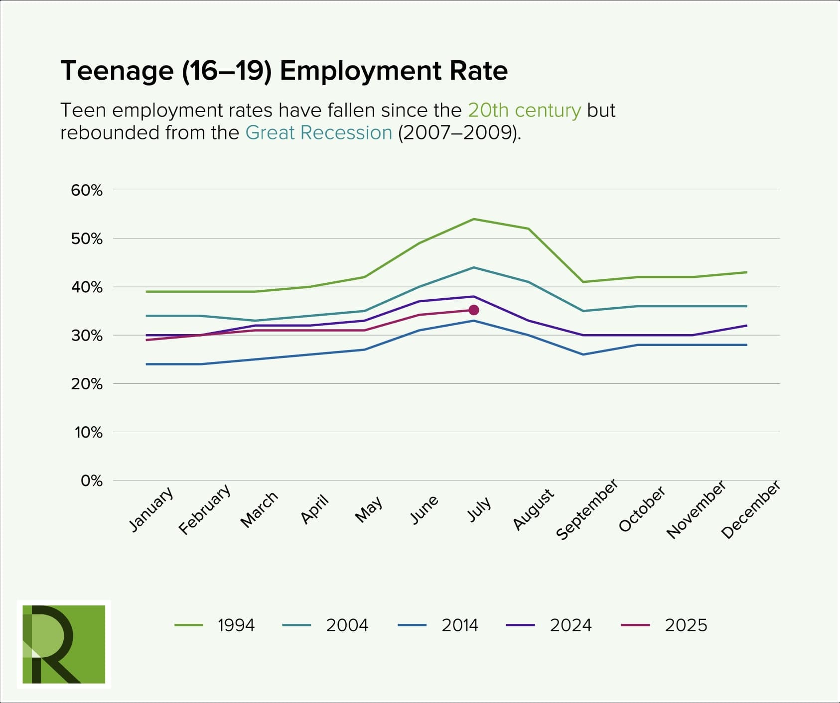 Image for BLS Cancels October Jobs Report Amid Government Shutdown, November Release Delayed to December 16