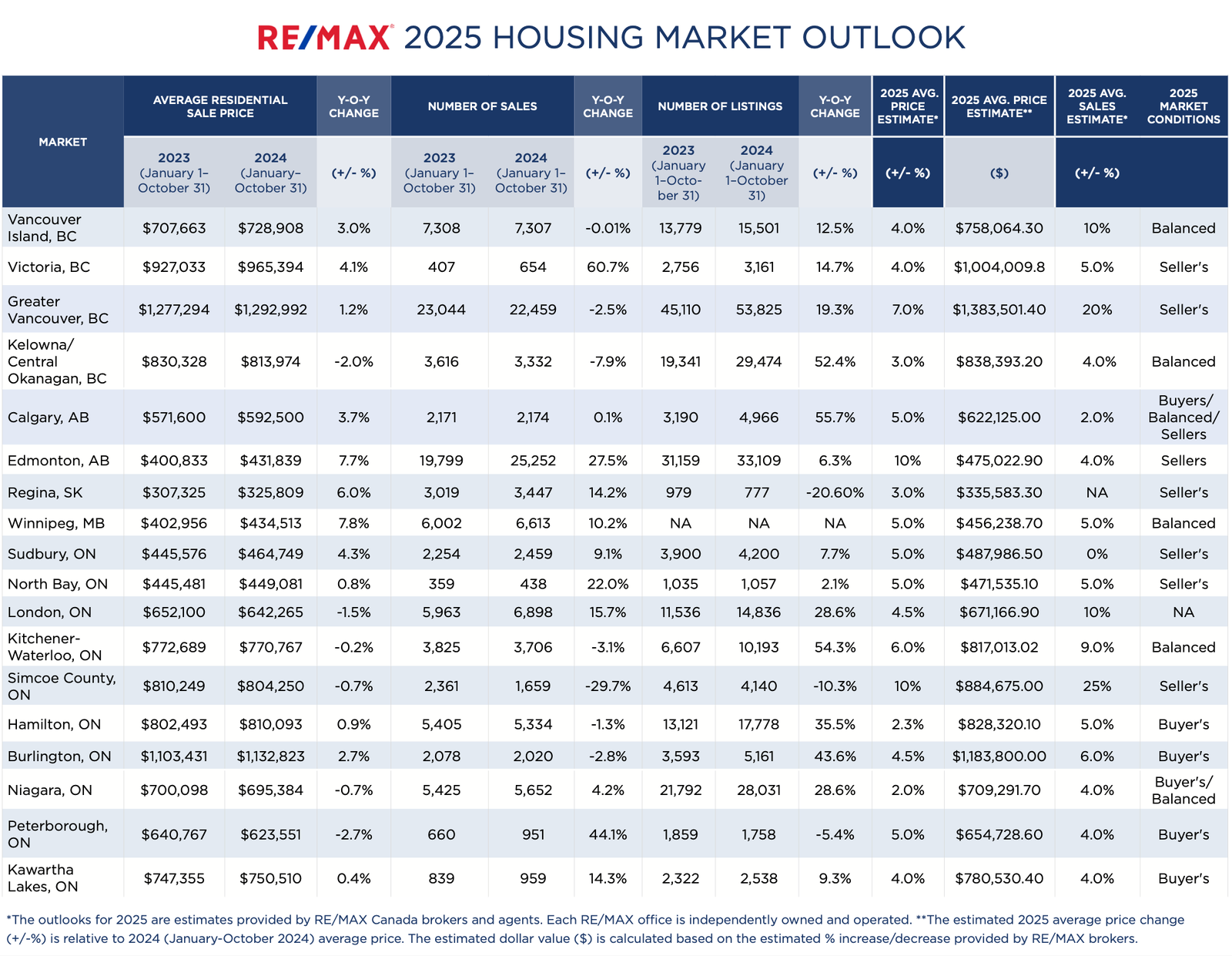 Image for Canada Targets 3.87 Million New Homes by 2031 to Address Housing Affordability