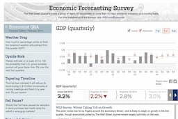 Economists Trim US Recession Probability to 33% Amid Shifting Trade Outlook
