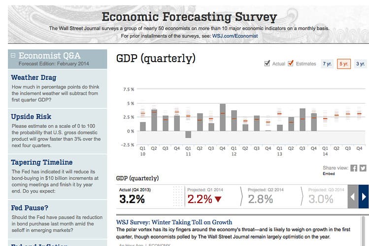 Image for Economists Trim US Recession Probability to 33% Amid Shifting Trade Outlook