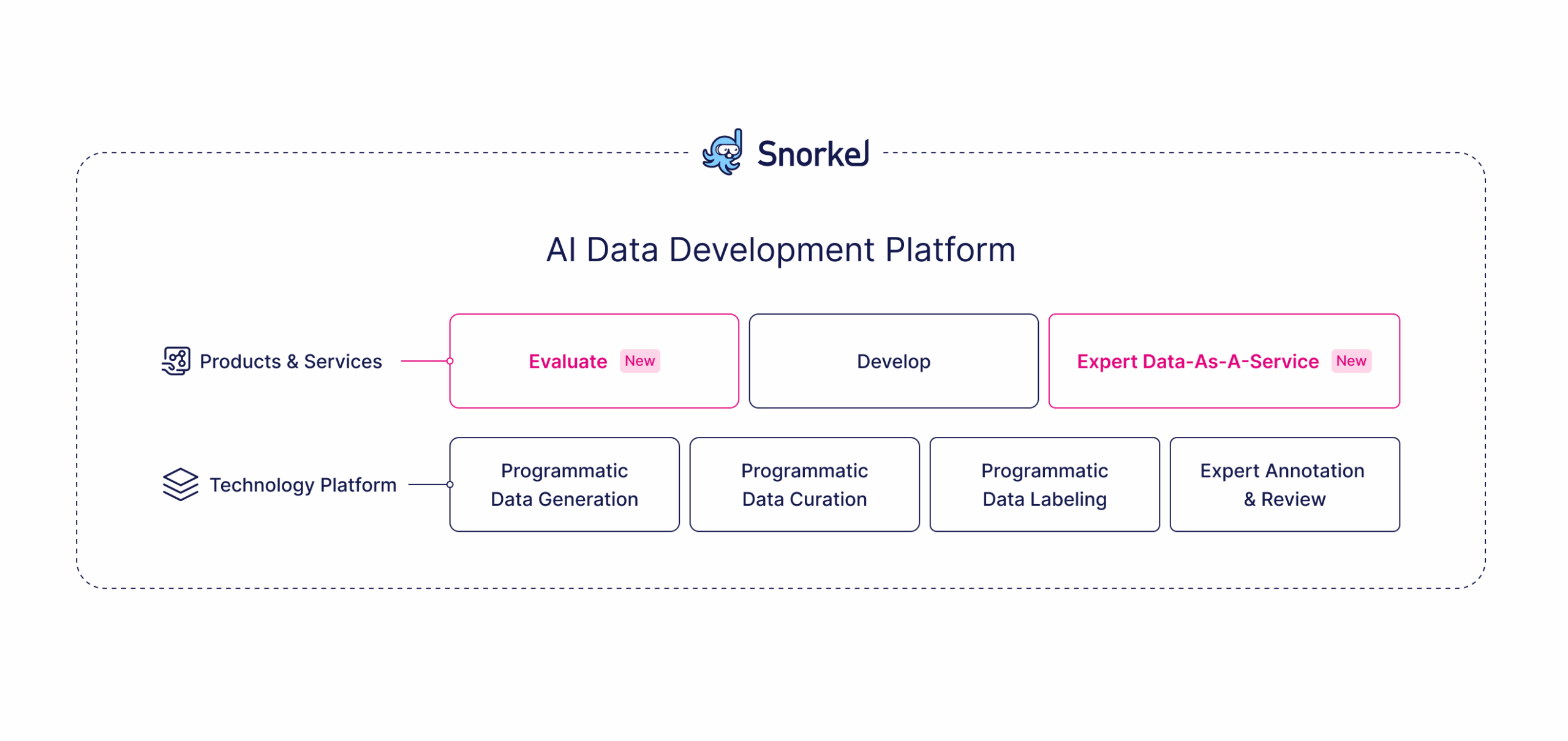 Image for Snorkel AI Releases Insurance Underwriting AI Benchmark Dataset on Hugging Face, Highlighting Model Struggles