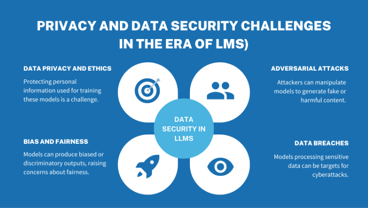 Image for LLMs Face Dual Challenge: Enabling Surveillance While Vulnerable to "Info Pollution" Countermeasures