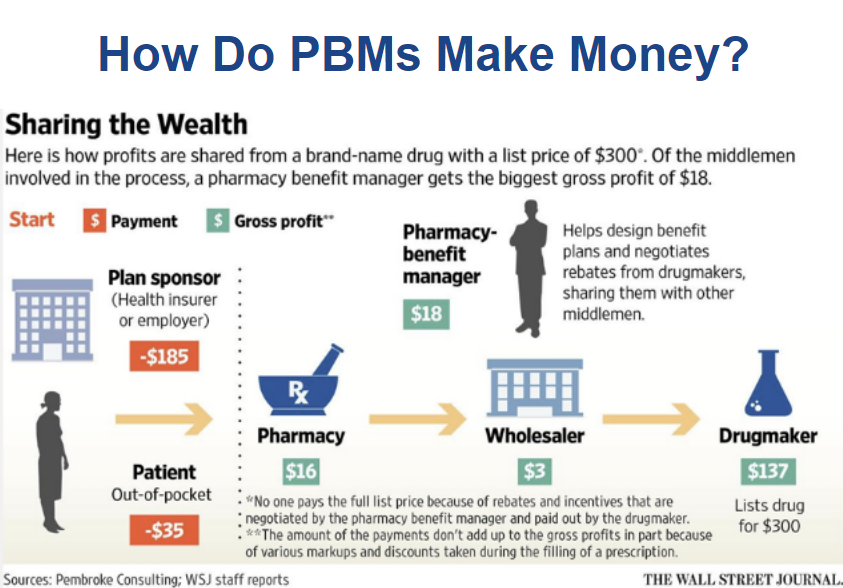 Image for FTC Alleges PBMs Inflated Insulin Prices, Citing 1200% List Price Increase for Humalog