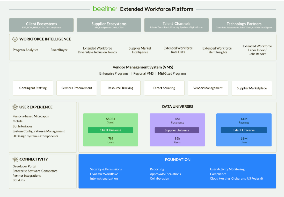 Image for Beeline: 10 Key Things You Must Know