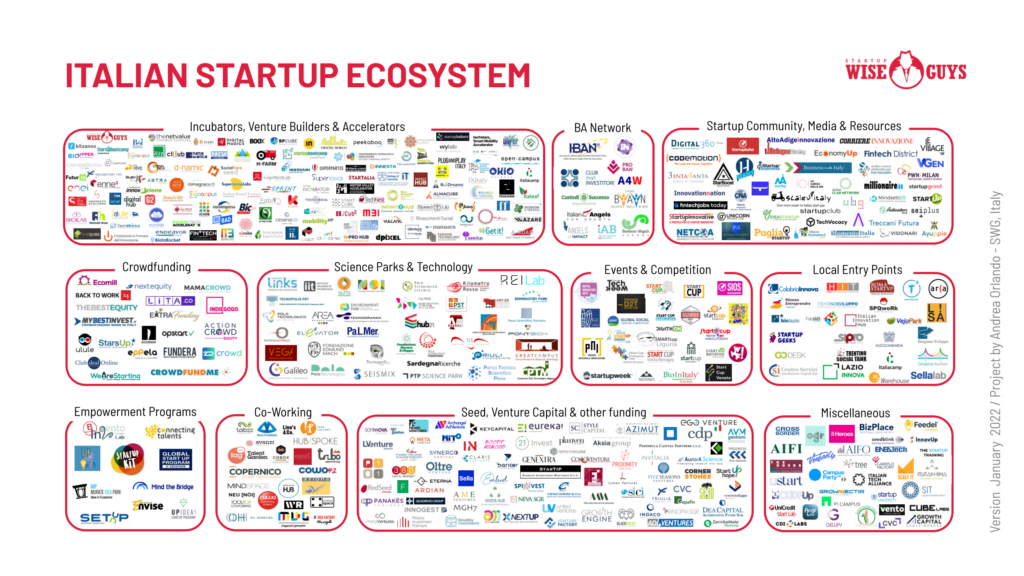 Image for Italy's Startup Ecosystem Surges, Contradicting Prior Perceptions, as Netherlands Maintains Top-Tier Status